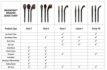 BrushCraft Brush Oval 3 | Black