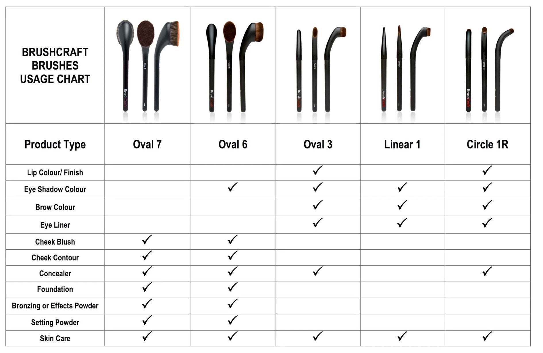 BrushCraft Brush Linear 1 | Black