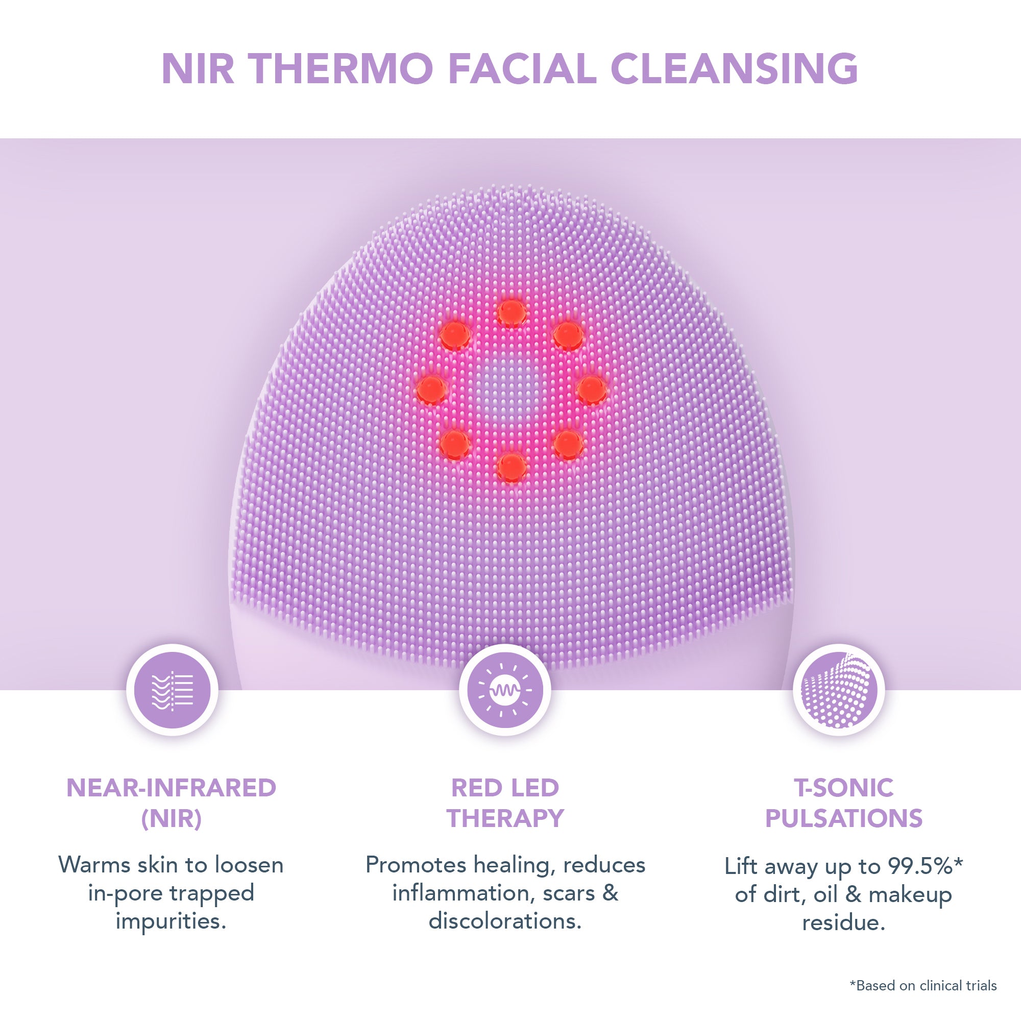 LUNA 4 plus Near-Infrared & Microcurrent 4-in-1 Device | Sensitive Skin