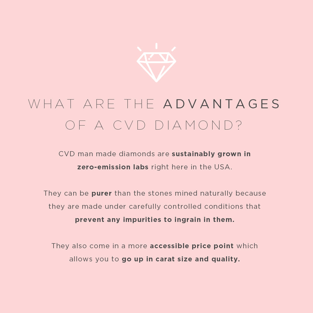 White Gold 1.66 Carat Lab Grown Diamond Tennis Bracelet | White Gold