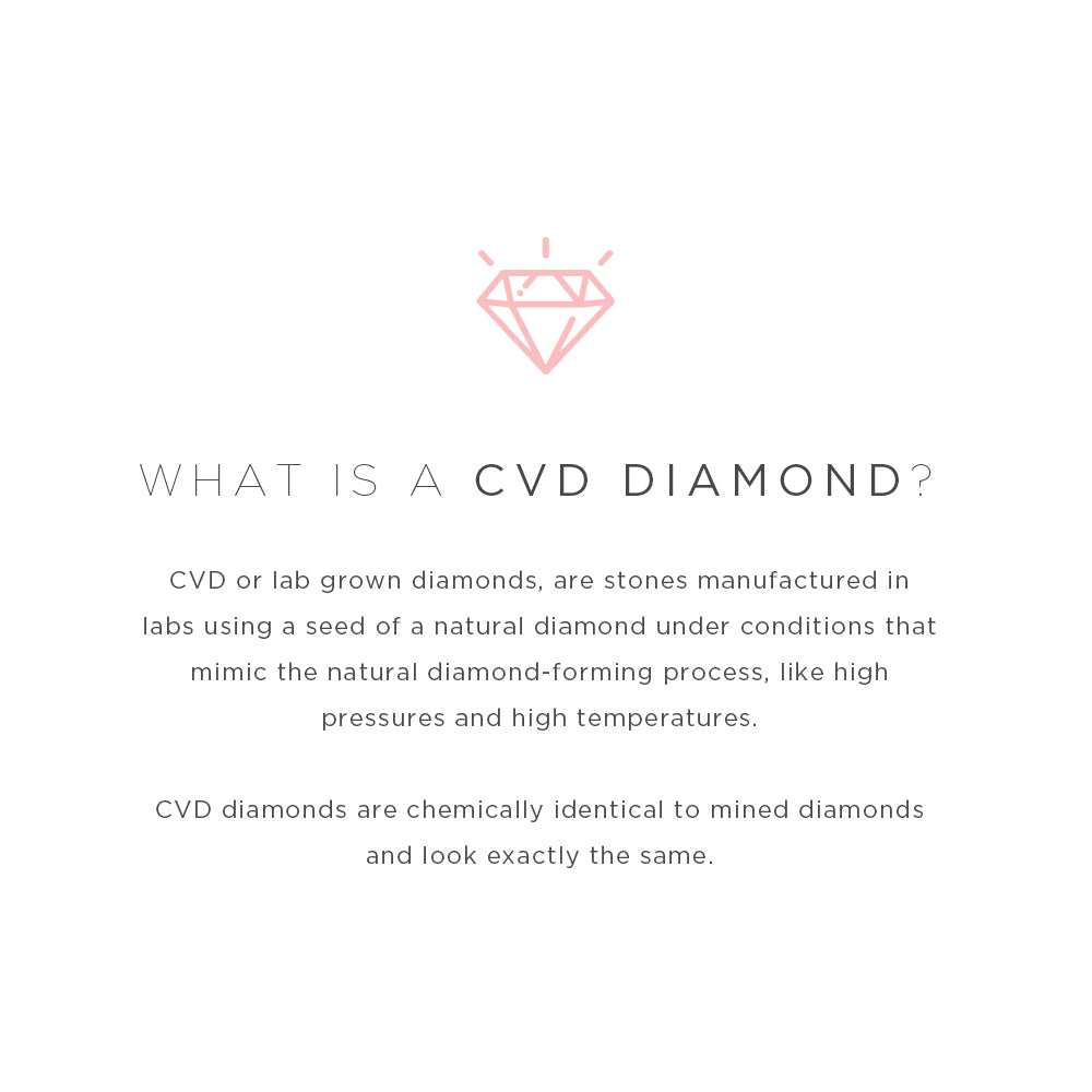 1 Carats Lab Grown Yellow Gold Diamond Solitaire Necklace *Online Exclusive* | Yellow Gold